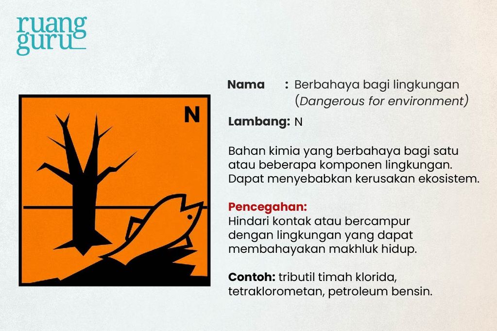 10 Simbol Keselamatan Kerja Di Laboratorium And Contohnya 